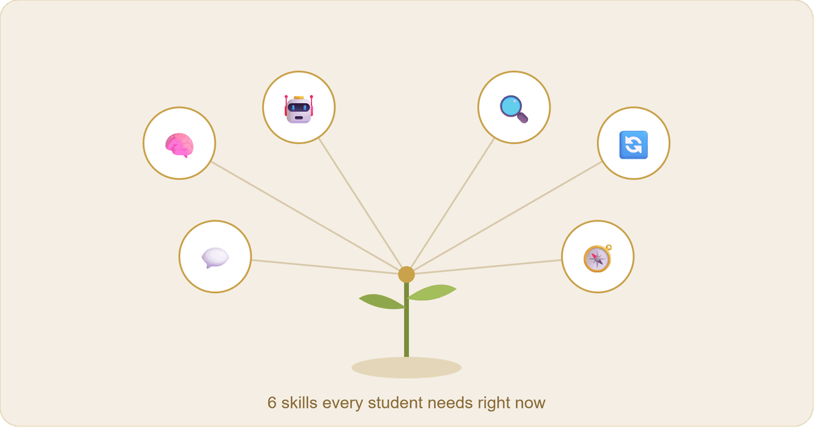 Future-Proof Education: 6 Skills Every Student Needs Right Now