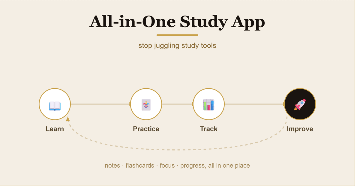 All-in-One Study App: Ditch Quizlet, Notion & Anki
