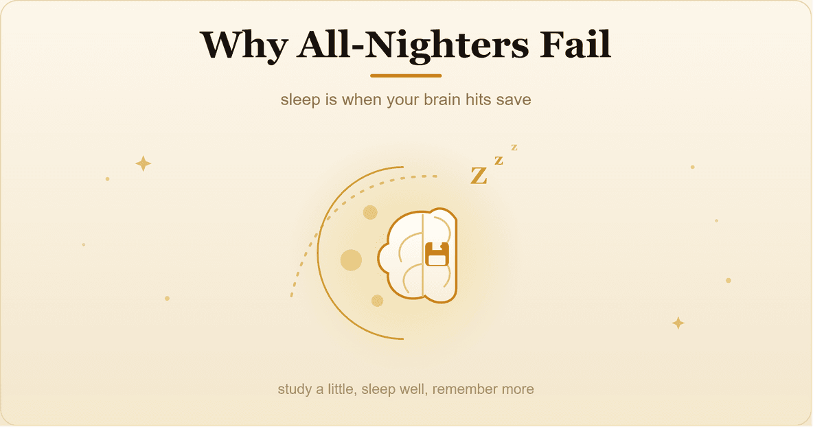 Why All-Nighters Fail: The Science of Sleep and Memory for Students